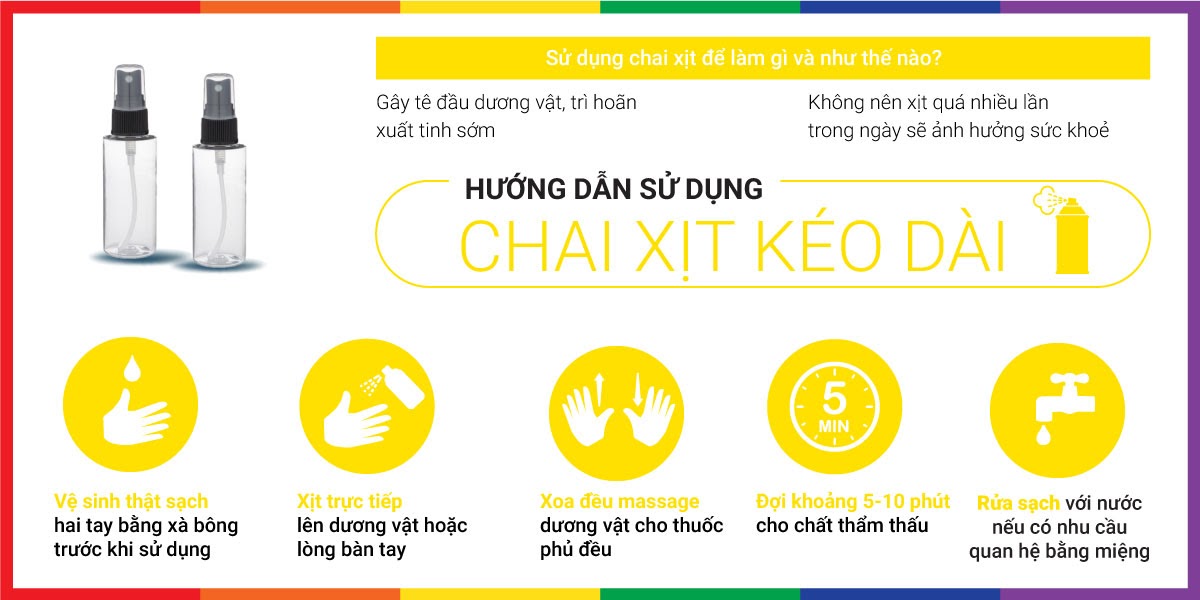 Chai xịt Procomil Đức 15ml kéo dài quan hệ siêu hiệu quả Chai xịt Procomil Đức 15ml kéo dài quan hệ siêu hiệu quả
