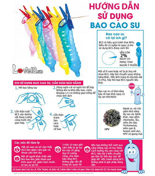 Bao Cao Su Durex Fetherlite Siêu Mỏng 12 Cái Cảm Giác Tự Nhiên An Toàn