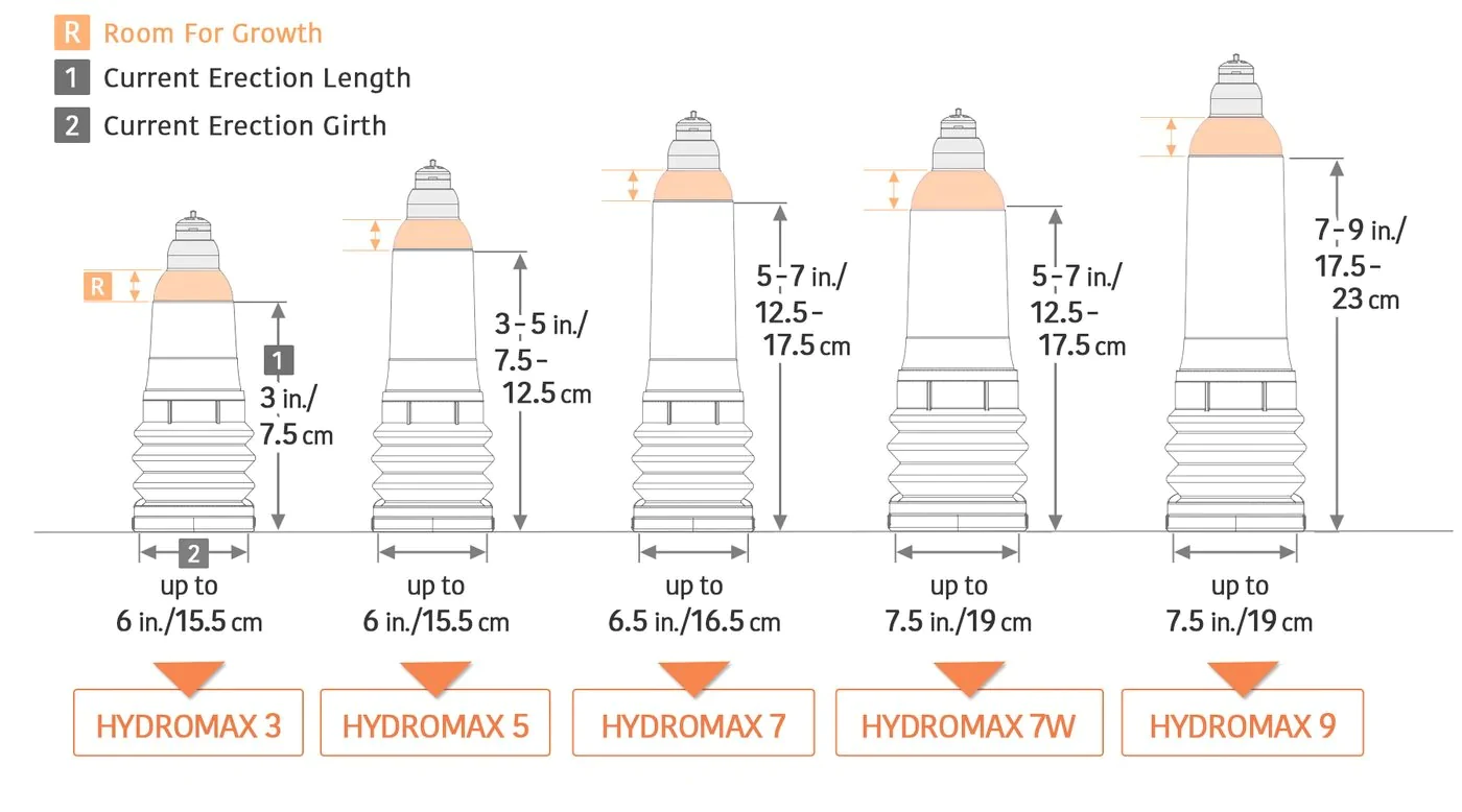 Máy tập dương vật Bathmate Hydromax 9 tăng kích thước hiệu quả