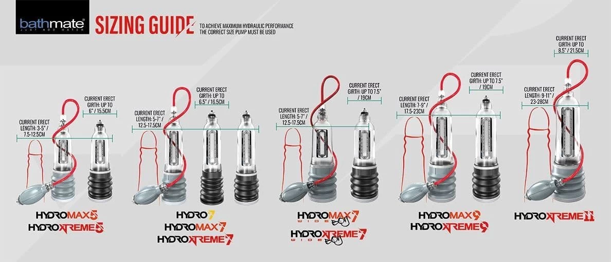 Máy tập dương vật Bathmate Hydromax 9 tăng kích thước hiệu quả
