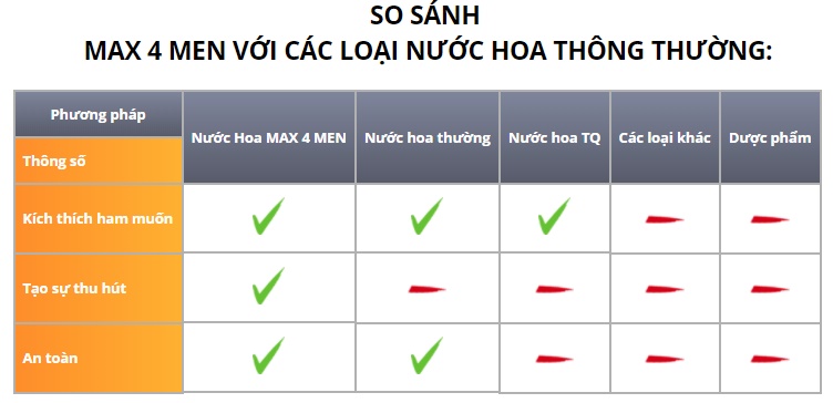 Nước Hoa Kích Dục Nữ Max Pheromone Hương Thơm Ngọt Mạnh Mẽ