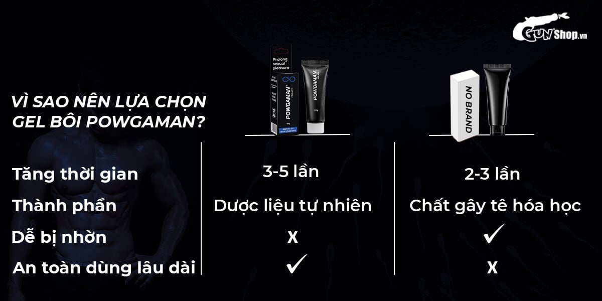 Gel bôi trơn Powgaman kéo dài thời gian tăng khoái cảm chống xuất tinh sớm Gel bôi trơn Powgaman kéo dài thời gian tăng khoái cảm chống xuất tinh sớm