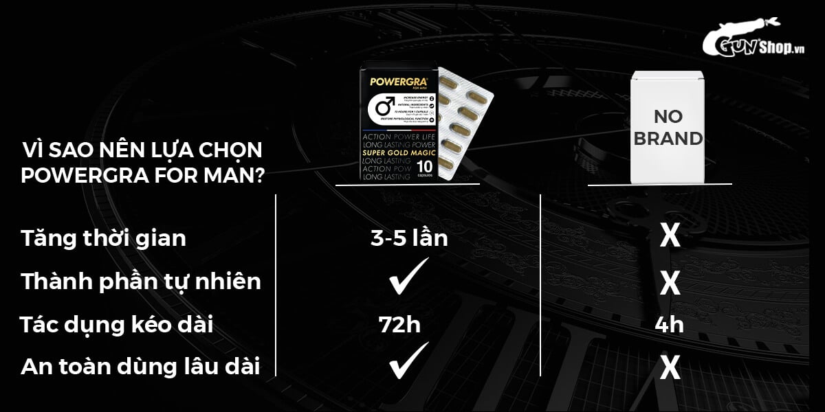  So sánh Viên uống tăng kích thước, kéo dài thời gian Powergra For Men (Super Gold Magic) - Hộp 10 viên giá sỉ